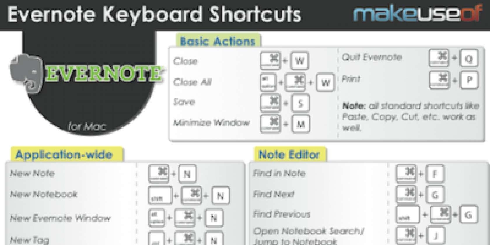 evernote subscript shortcut mac