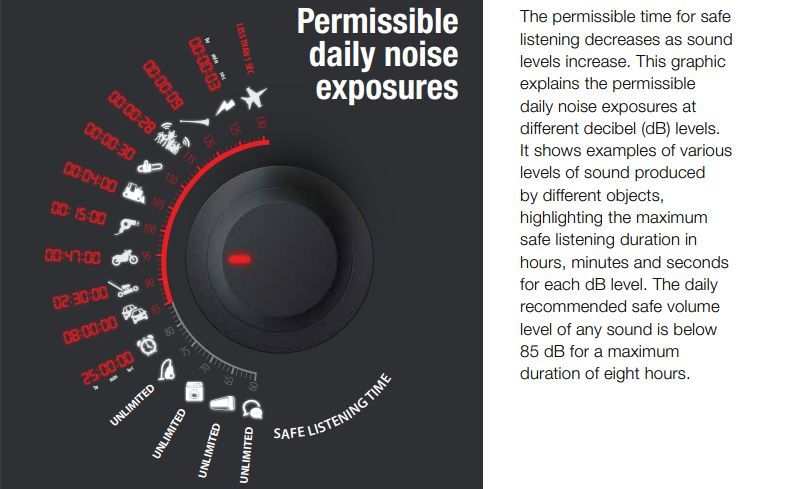 permissible daily noise - Le cuffie PuroPro Wireless ANC proteggeranno il tuo udito